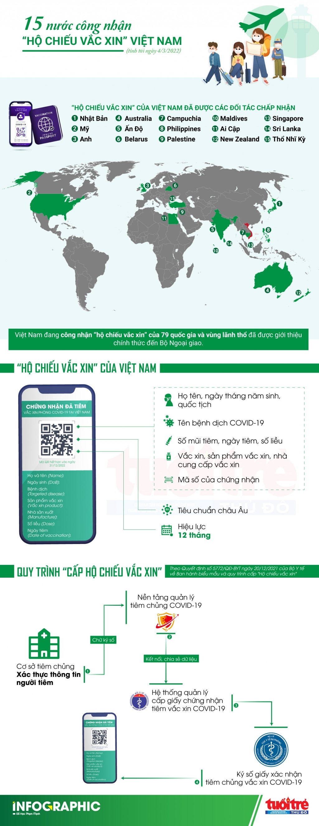 15 nước công nhận 