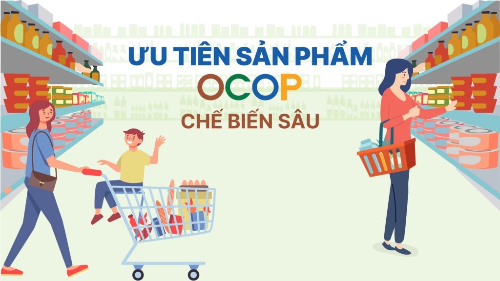 Ưu tiên sản phẩm OCOP chế biến sâu