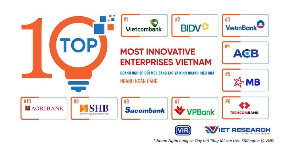 Vietcombank tiếp tục là ngân hàng sáng tạo và kinh doanh hiệu quả nhất Việt Nam