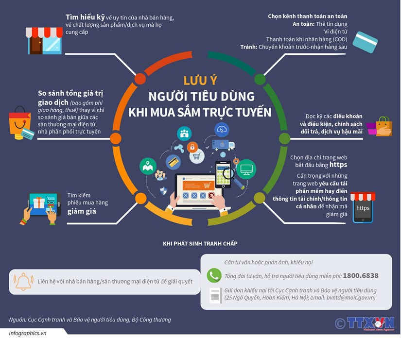 Lưu ý người tiêu dùng khi mua sắm trực tuyến