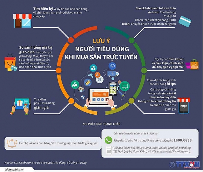 Lưu ý người tiêu dùng khi mua sắm trực tuyến