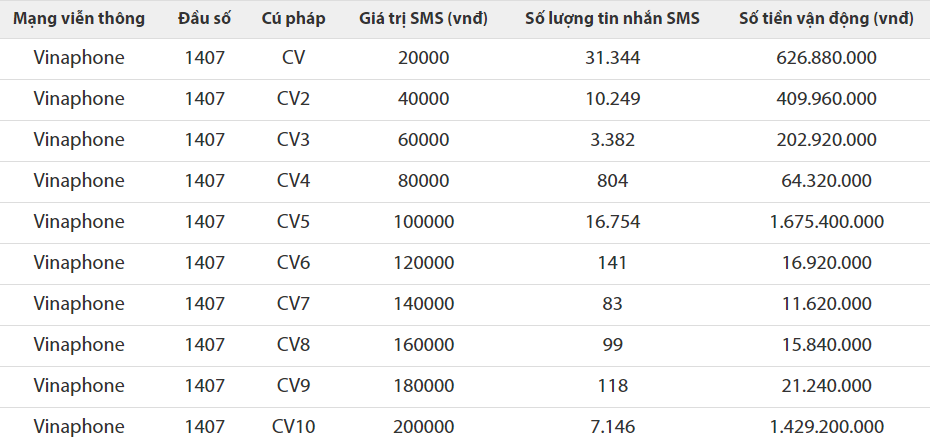 Người Việt quyên 41 tỷ đồng bằng tin nhắn để ủng hộ phòng chống Covid-19 - 3 Người Việt quyên 41 tỷ đồng bằng tin nhắn để ủng hộ phòng chống Covid-19 - 3