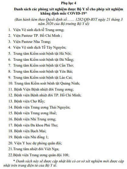 bo y te cong bo 22 co so duoc xet nghiem khang dinh mac covid-19 hinh 1
