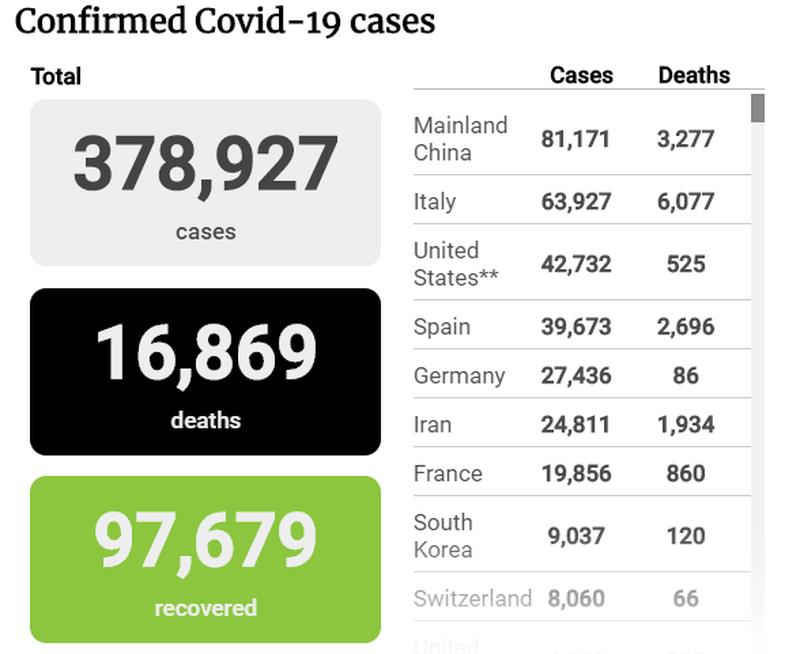 Cập nhập Covid-19 tối 24/3: T&acirc;y Ban Nha cải tạo s&acirc;n trượt băng th&agrave;nh nh&agrave; x&aacute;c - 1
