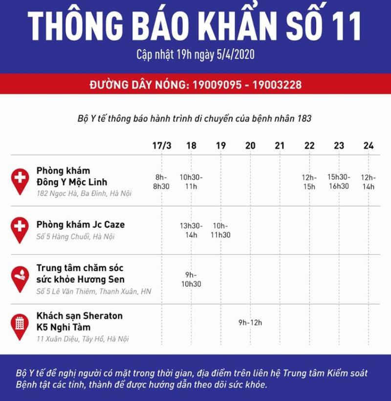 Bộ Y tế ra th&ocirc;ng b&aacute;o khẩn cảnh b&aacute;o những nơi bệnh nh&acirc;n mắc Covid-19 từng đi qua - 1