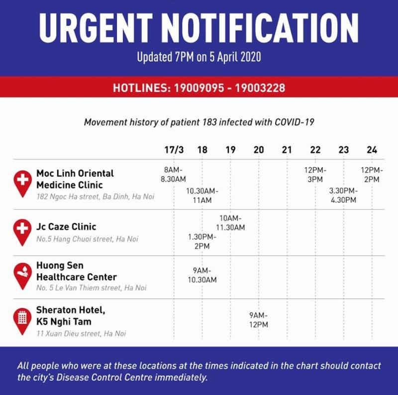 Bộ Y tế ra th&ocirc;ng b&aacute;o khẩn cảnh b&aacute;o những nơi bệnh nh&acirc;n mắc Covid-19 từng đi qua - 2