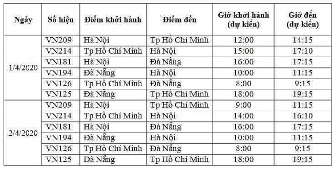 Vietnam Airlines tiếp tục hạn chế bay nội địa
