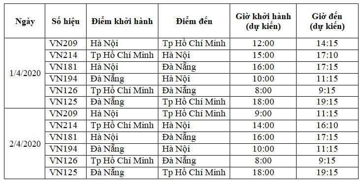 Vietnam Airlines tiếp tục hạn chế bay nội địa - 1