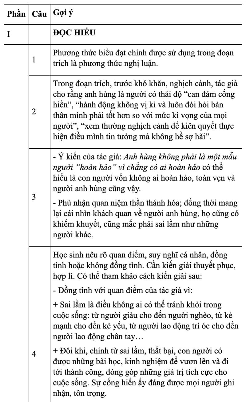 Gợi &yacute; đ&aacute;p &aacute;n đề thi minh hoạ THPT quốc gia m&ocirc;n Văn, Sử, Địa - 1