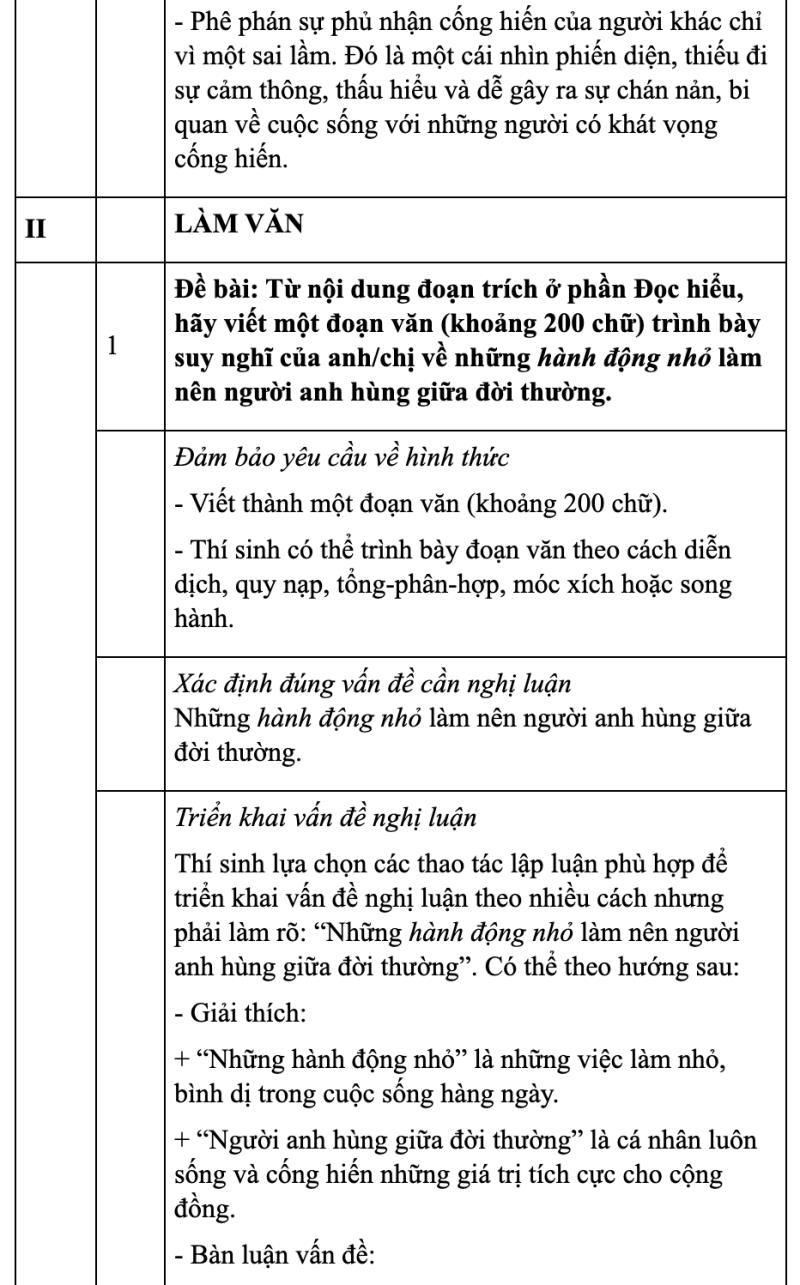 Gợi &yacute; đ&aacute;p &aacute;n đề thi minh hoạ THPT quốc gia m&ocirc;n Văn, Sử, Địa - 2