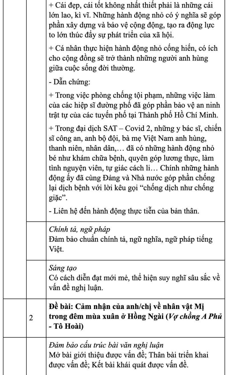 Gợi &yacute; đ&aacute;p &aacute;n đề thi minh hoạ THPT quốc gia m&ocirc;n Văn, Sử, Địa - 3