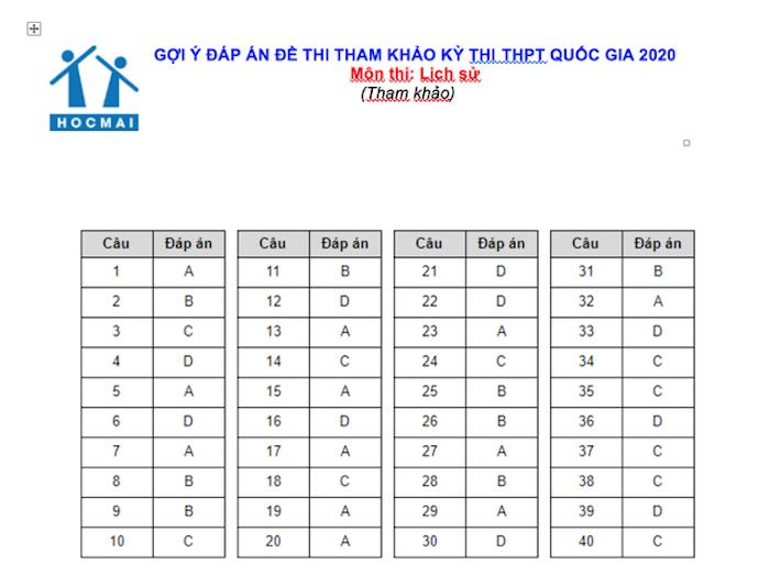 Gợi &yacute; đ&aacute;p &aacute;n đề thi minh hoạ THPT quốc gia m&ocirc;n Văn, Sử, Địa - 7