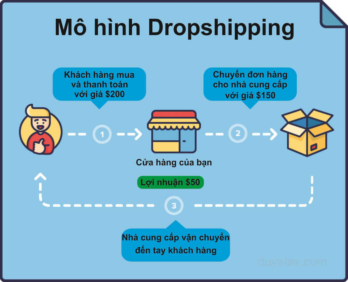 Kinh doanh dropshipping, mô hình tốt nhưng khó phát triển tại Việt Nam?