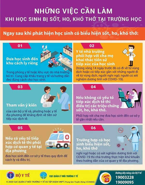 Nhiều địa phương cho học sinh đi học lại: Làm sao để phòng dịch an toàn tại trường học? - Ảnh 3 Nhiều địa phương cho học sinh đi học lại: Làm sao để phòng dịch an toàn tại trường học? - Ảnh 3