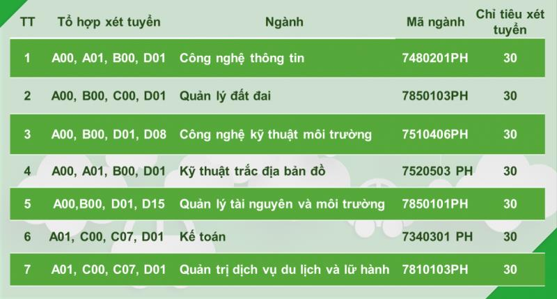 Đại học Tài nguyên và Môi trường Hà Nội điều chỉnh phương án tuyển sinh - 2