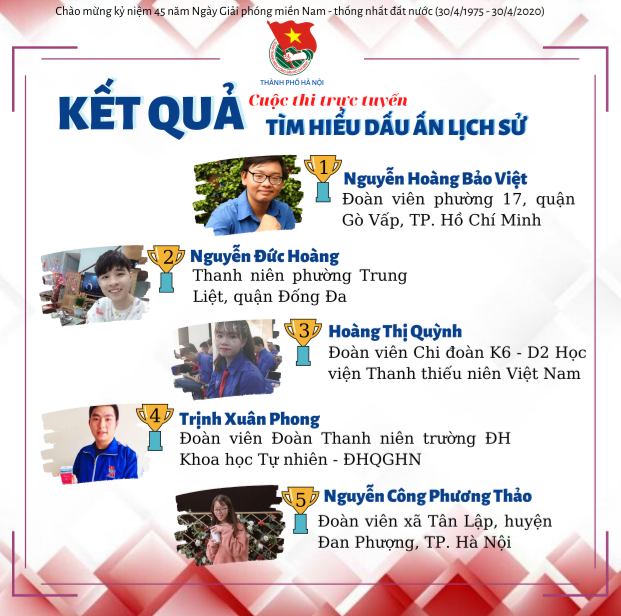 Top 5 th&iacute; sinh d&agrave;nh được số điểm cao trong cuộc thi