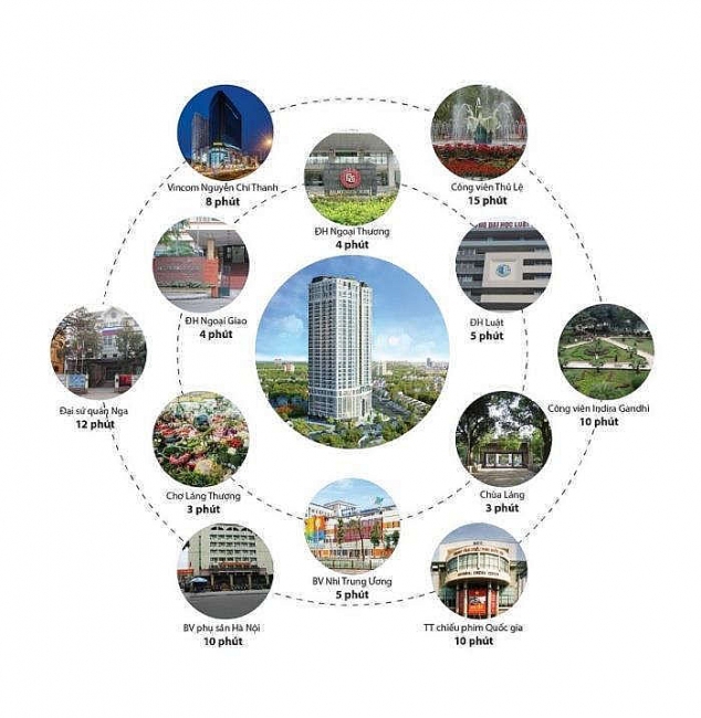 Hateco Laroma -  Dự án "kim cương" khẳng định chất sống thời thượng tại Thủ đô