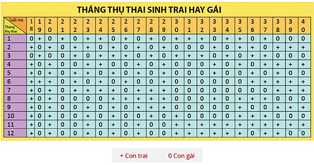 Dựa trên ngày sinh Hồ Ngọc Hà - Kim Lý, dự đoán nữ hoàng sinh đôi công chúa hay hoàng tử