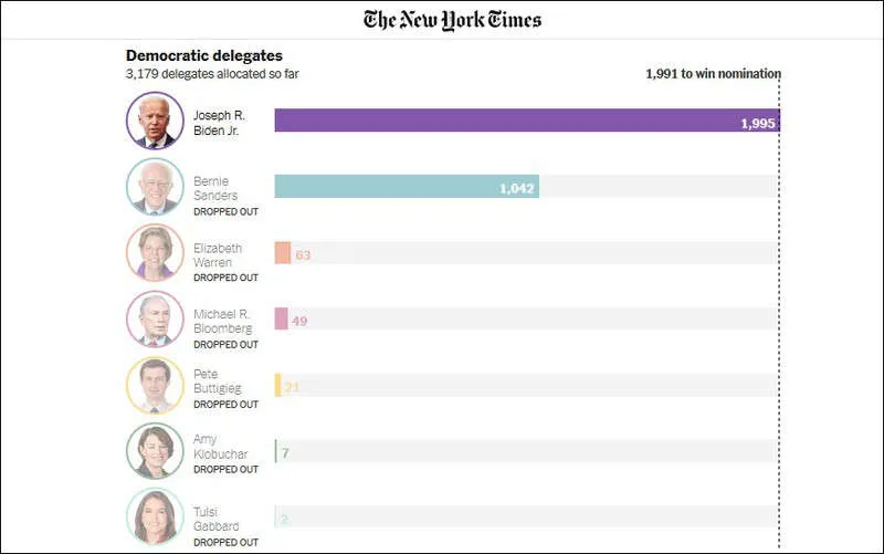 joe biden - nguoi se doi dau