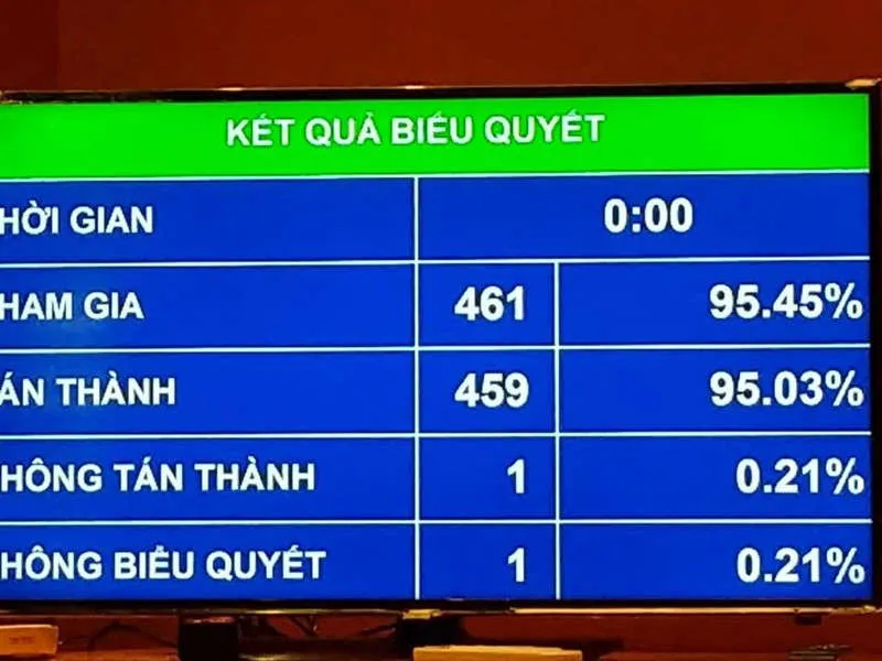 bieu quyet va cho thi hanh phan quyet giai quyet tranh chap theo evipa hinh 2