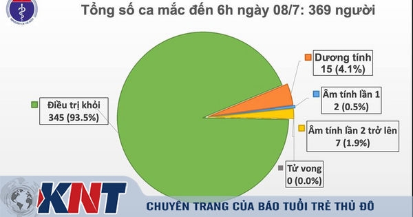 Thêm 3 bệnh nhân COVID-19 khỏi bệnh, Việt Nam chữa khỏi 345 ca