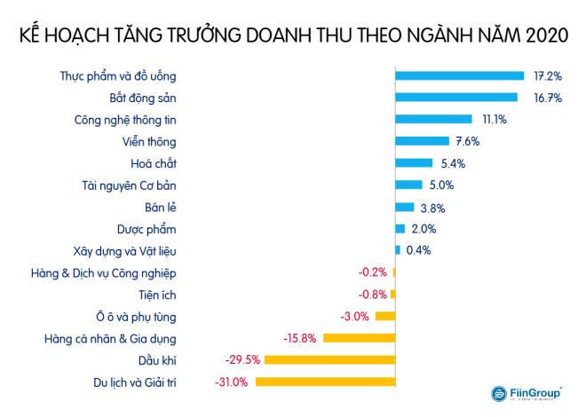 Vì sao nhà giàu ôm tiền đầu tư bất động sản biển? - 2