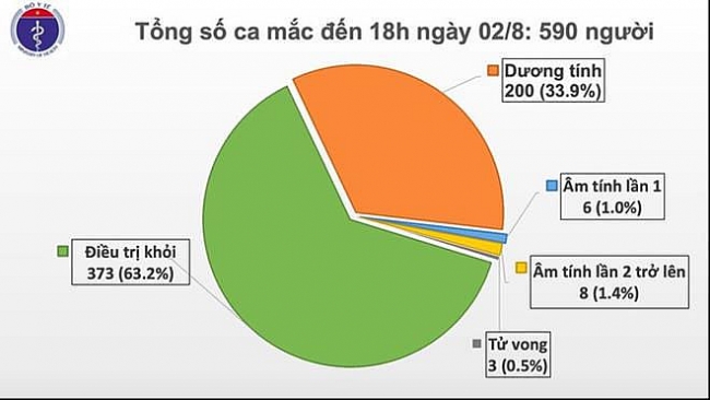 115 trường hợp tiếp xúc gần 2 ca COVID-19 ở Hà Nội có kết quả âm tính