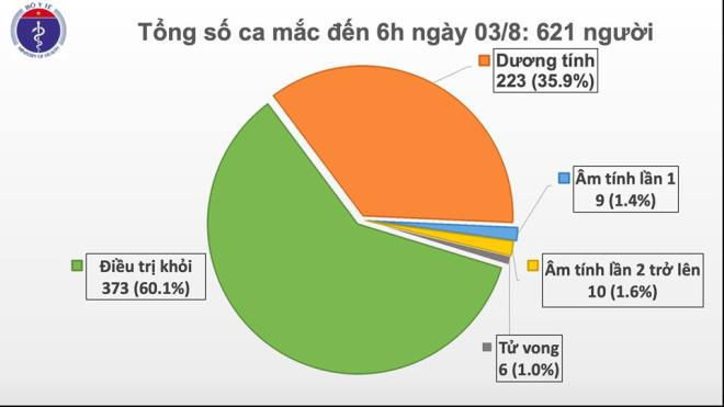 Thêm 1 ca mắc COVID-19 ở Quảng Ngãi từng tới Bệnh viện Đà Nẵng - 1