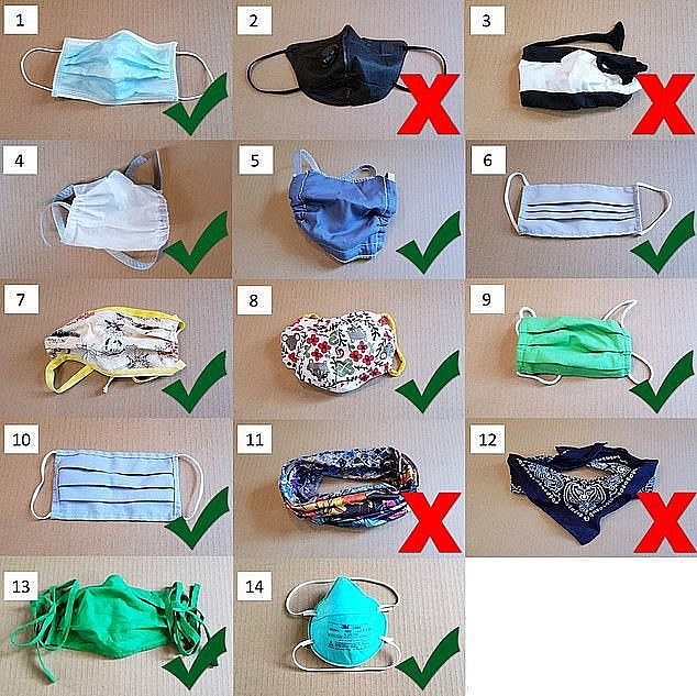 Loại khẩu trang nào phòng dịch ít hiệu quả nhất?