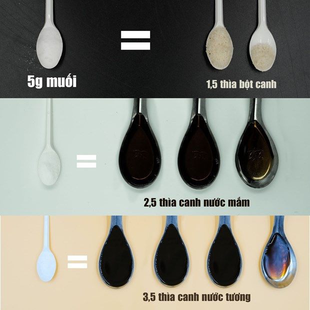 Bộ Y tế kêu gọi người dân giảm tiêu thụ muối trong khẩu phần ăn hình ảnh 2 Bo Y te keu goi nguoi dan giam tieu thu muoi trong khau phan an hinh anh 2