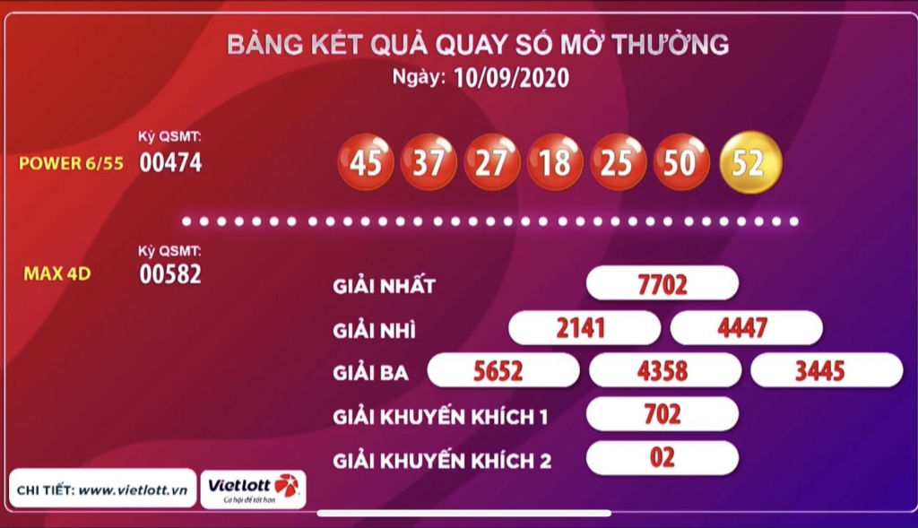 Kết quả sổ số ngày 10/9