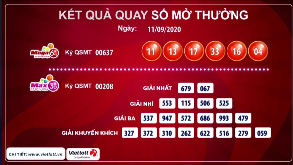 Kết quả của giải Mega 6/45 kỳ quay thứ 637 v&agrave; giải Max 3D kỳ quay thứ 208