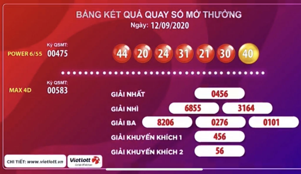 Kết quả của giải Power 6/55 kỳ quay thứ 475 và giải Max 4D kỳ quay thứ 583 ngày 12/9 Kết quả của giải Power 6/55 kỳ quay thứ 475 và giải Max 4D kỳ quay thứ 583 ngày 12/9