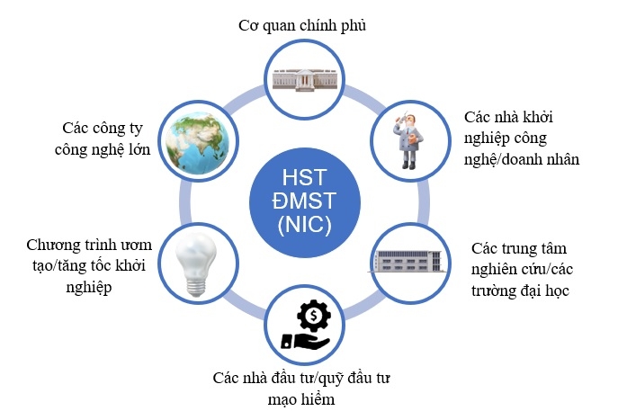 1139-mo-hinh-stkn-yyi-myi