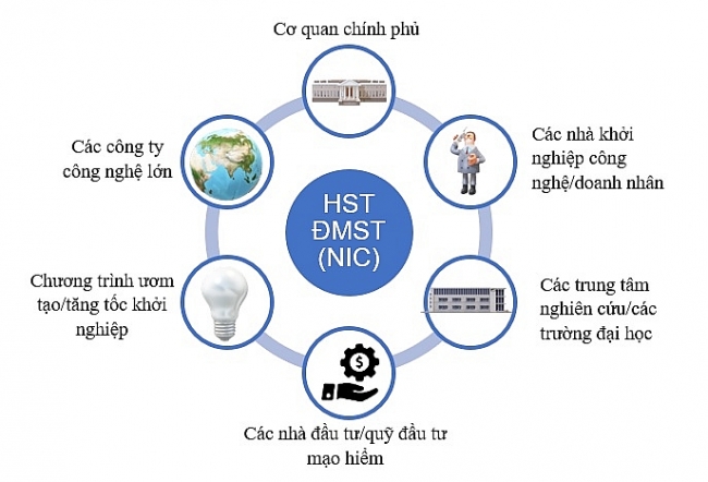 Xây dựng Đà Nẵng trở thành Trung tâm Khởi nghiệp đổi mới sáng tạo quốc gia