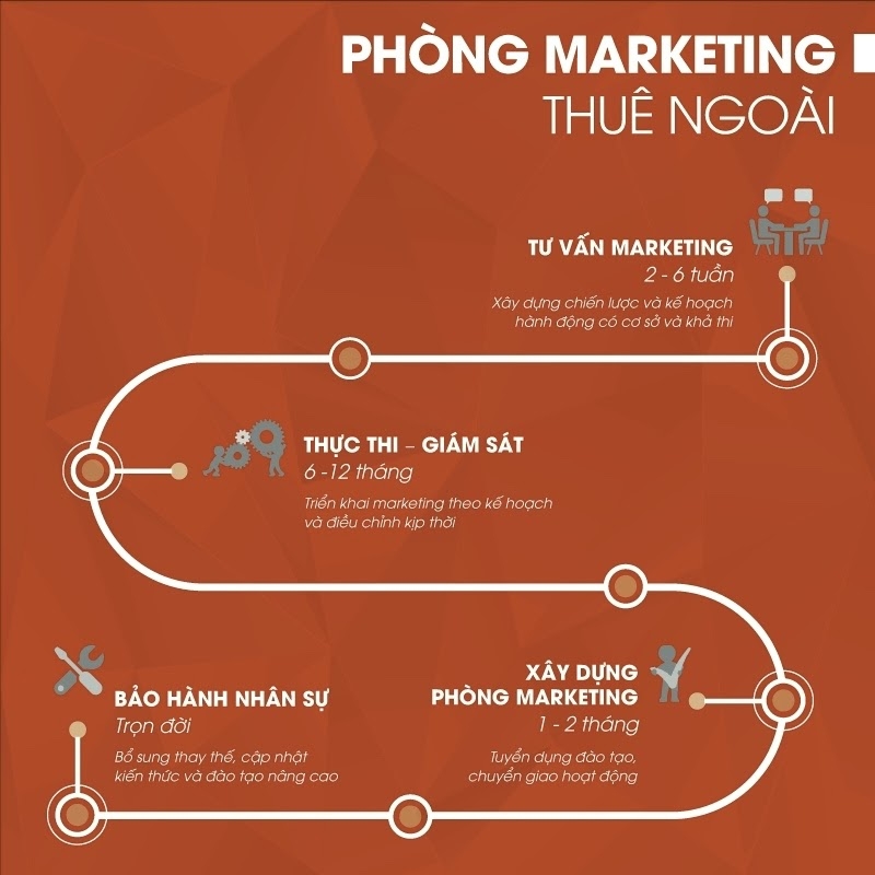 PR Media: Dịch vụ Marketing thuê ngoài là đòn bẩy cho SMEs thế hệ mới