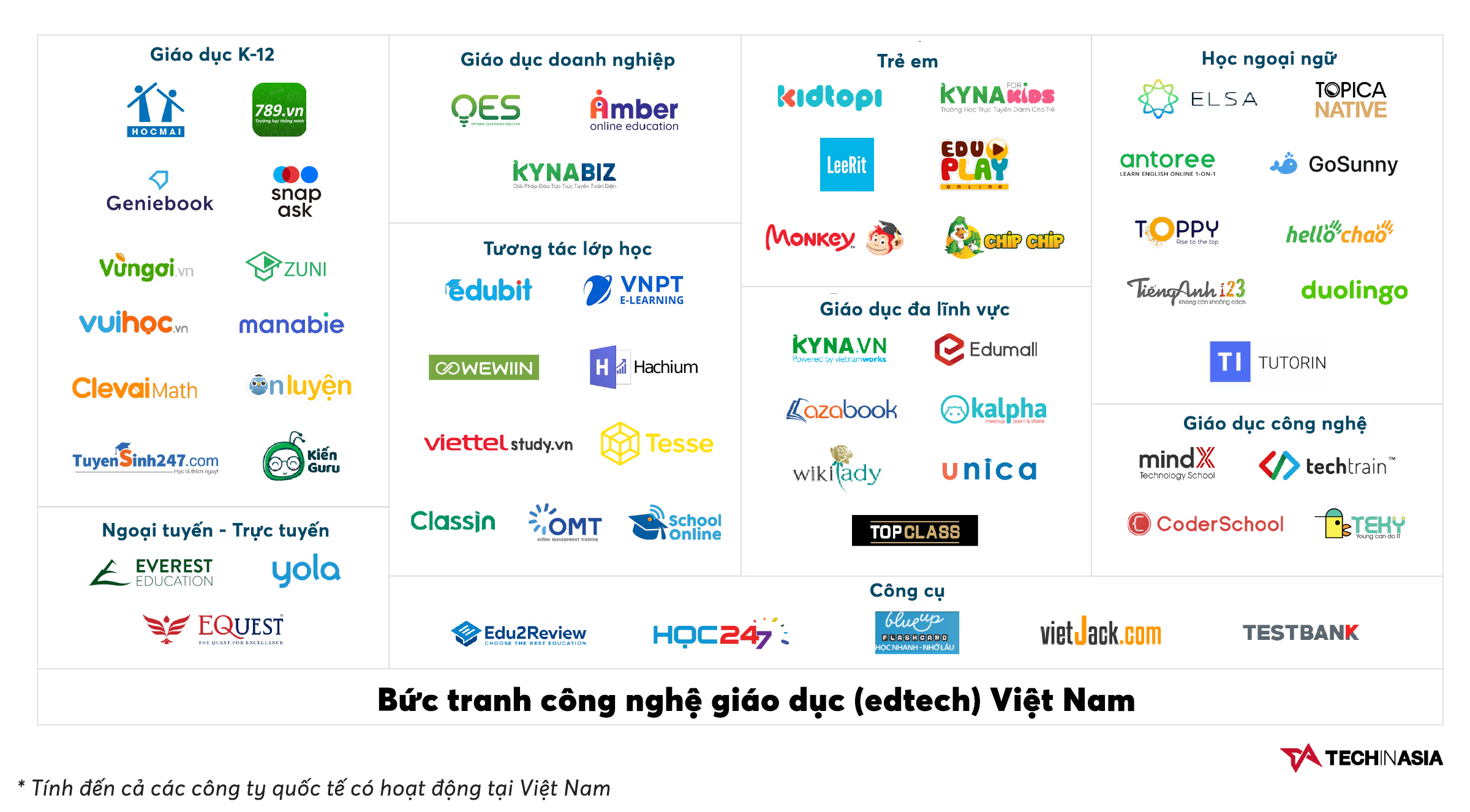 [Inforgraphic] Toàn cảnh bức tranh startup công nghệ giáo dục (edtech) tại Việt Nam - Ảnh 2.