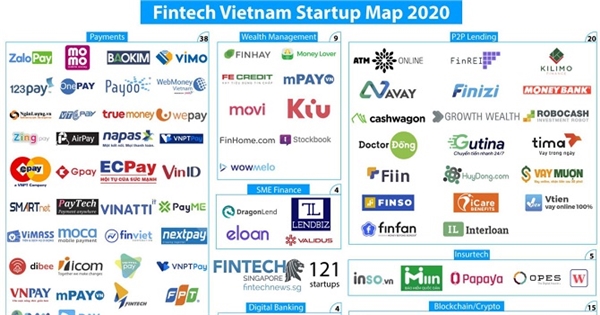 Vẽ lại bản đồ Startup Fintech Việt Nam - Bản lĩnh và khắc nghiệt