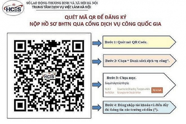 Những điều cần biết về hưởng trợ cấp thất nghiệp