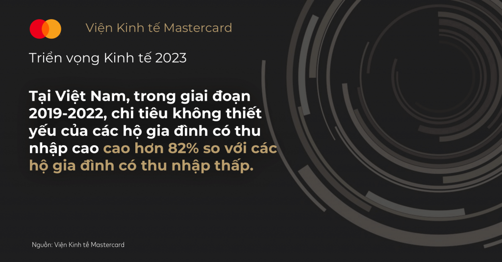 Viện Kinh tế Mastercard công bố dự báo thường niên năm 2023
