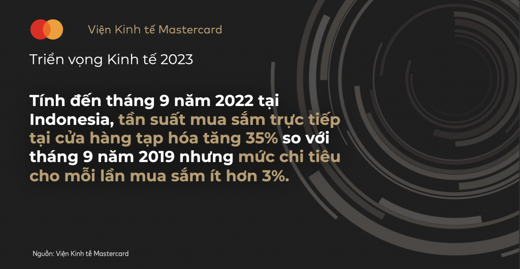 Viện Kinh tế Mastercard công bố dự báo thường niên năm 2023